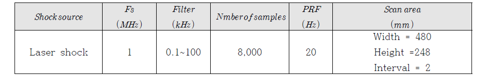 Data acquisition condition for laser shock measurement