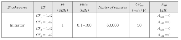 Data acquisition condition for pyroshock measurement