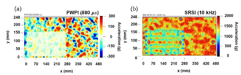 (a) PWPI snapshot at 880㎲ on interested area, (b) SRSI at 10kHz on interested area