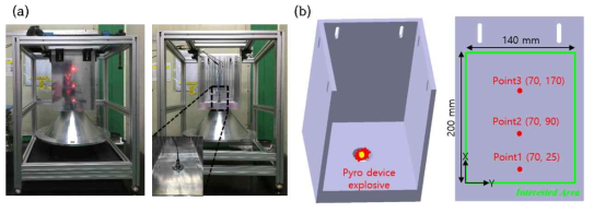 (a) Pyroshock measurement environment, (b) detailed measurement points and source position