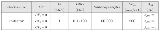 Data acquisition condition for pyroshock measurement