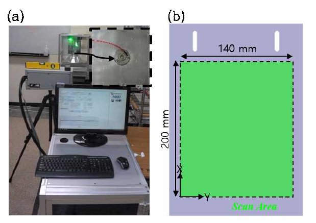 (a) Laser scanning and laser shock measurement environment and sensor position, (b) detailed laser scan area