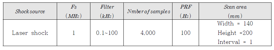 Data acquisition condition for laser shock measurement