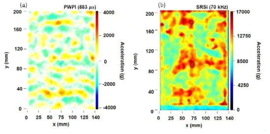 (a) PWPI snapshot at 883 ㎲ on interested area, (b) SRSI at 70kHz on interested area