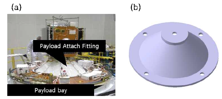 (a) Real payload attach fitting-payload bay, (b) simulated specimen 3D sketch