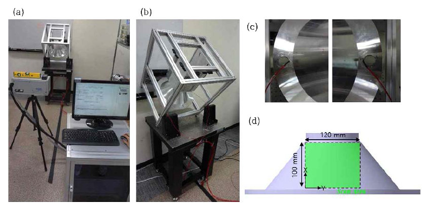 (a) Laser scanning environment, (b) tilting specimen (40°) for vertical laser incident scan, (c) detailed sensor position, (d) laser scan area