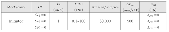 Data acquisition condition for pyroshock measurement