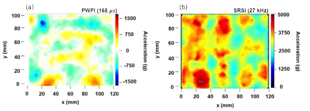 (a) PWPI snapshot at 168 ㎲ on interested area, (b) SRSI at 27 kHz on interested area