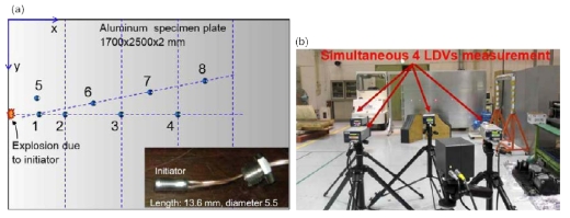 Point-source pyroshock measurement: (a) 2 mm thick aluminum plate (Al-alloy 1050) configuration and (b) simultaneous 4 LDVs measurement configuration