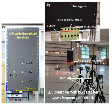 Linear-source pyroshock measurement: (a) quasi-isotropic CFRP sandwich panel with 1.34 facesheet configuration and (b) simultaneous 4 LDVs measurement configuration at stand-off distance of about 7 m