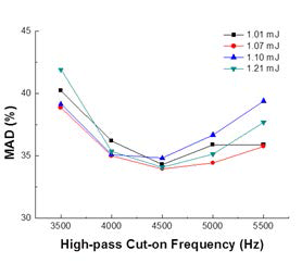 MAD with respect to the cut-on frequency