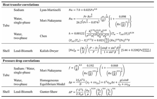 SPINS-H에 사용된 열전달 및 압력강하 상관식
