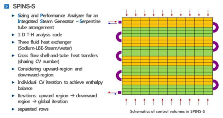 SPINS-S 제어체적 형태와 유동 방향 모델