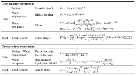SPINS-S에 사용된 열전달 및 압력강하 상관식