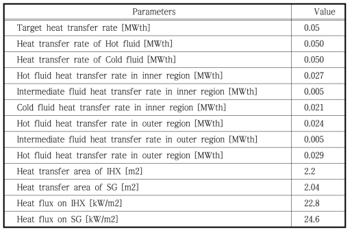 Model H-ICSG 설계안: 열전달 성능 관련