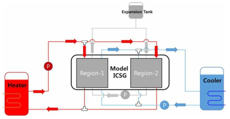 ICSG 열수력 특성 실험 장치 루프 구성도