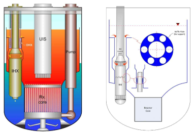 일체형 잔열제거 열교환기 적용시의 원자로냉각 기능 구조도