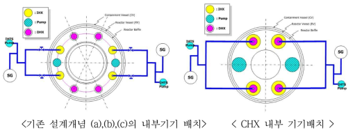 원자로 헤드 관통부 개념 비교