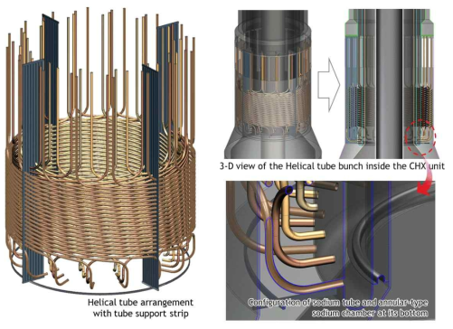 CHX 나선형 전열관 설치 개념도