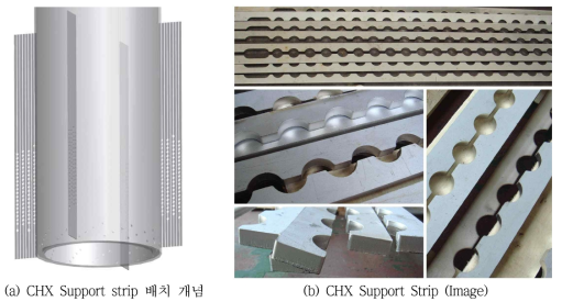 CHX 나선형 전열관 번들 지지구조 개념도