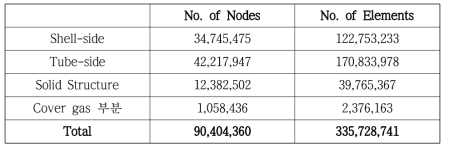 CHX의 CFD 열유동 해석을 위한 각 노드 및 요소 수