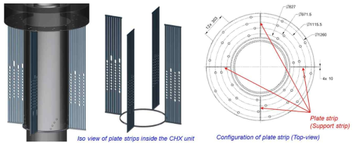 모델 CHX의 지지 스트립 플레이트 배치