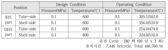 CHX의 열유체 설계조건