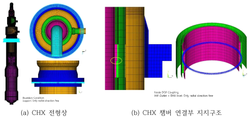 CHX 응력해석 경계조건