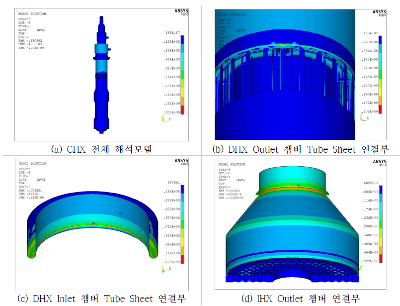 CHX 각 부분별 자중 및 압력에 의한 응력강도분포