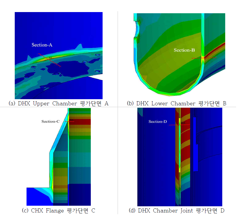 ANSYS Postprocessing을 이용한 응력선형화 수행 결과