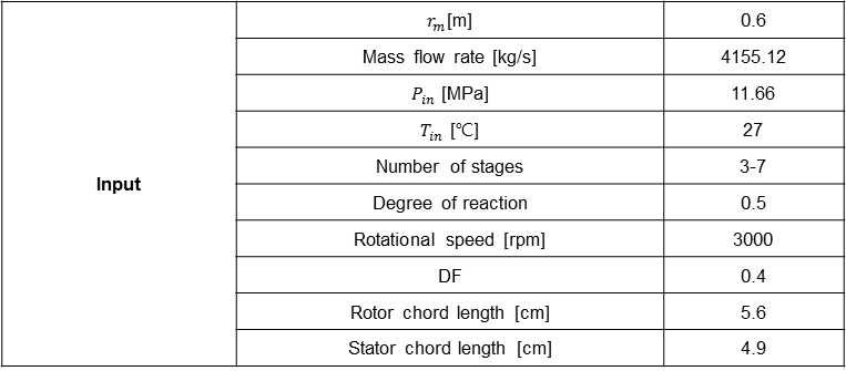 압축기 성능 곡선 도출을 위한 입력 조건(Single shaft, HPC)