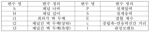 직관유로 PCHE 설계에 사용되는 변수