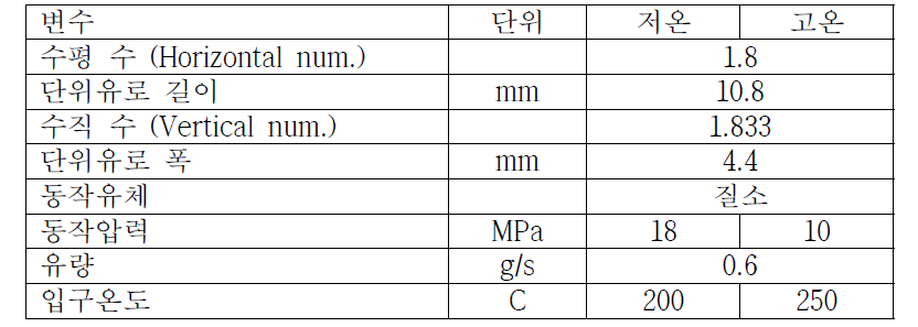 격자 의존도 평가 CFD 해석의 경계조건 및 형상정보