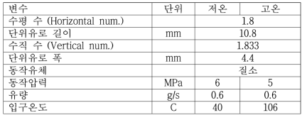 Full-size CFD 해석 경계조건