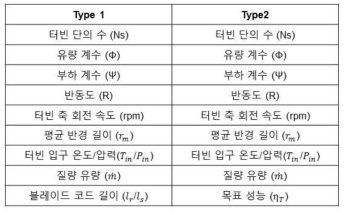 SCCOT-T, SCCOT-C 입력 조건