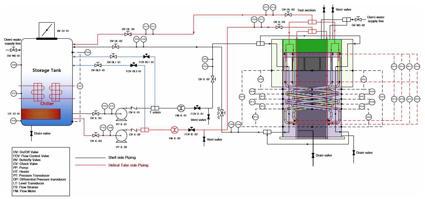 실험루프 배관 및 장치구성도