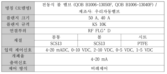 자동조절밸브 기술 사양