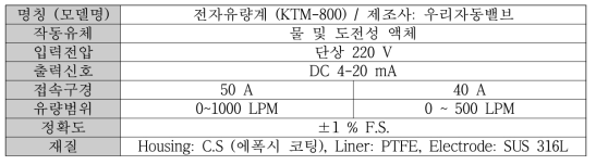 전자유량계 기술사양