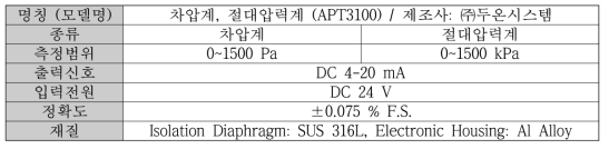 차압계 및 절대압력계 기술사양