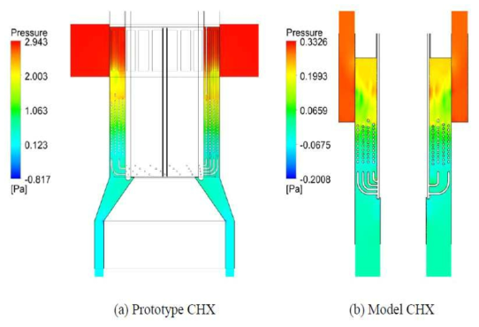 잔열제거 운전모드에서의 CHX 쉘측 수직단면 압력분포