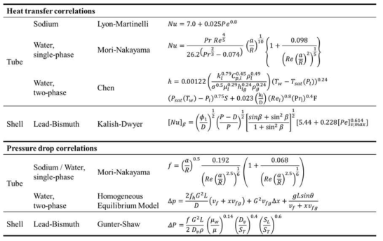SPINS-H에 사용된 열전달 및 압력강하 상관식