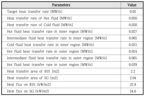 Model H-ICSG 설계안: 열전달 성능 관련