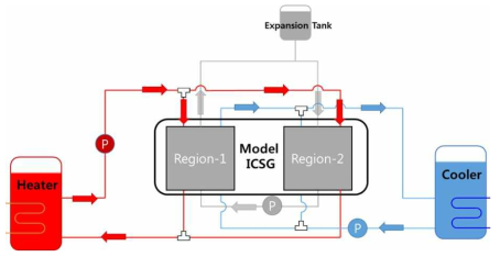 ICSG 열수력 특성 실험 장치 루프 구성도