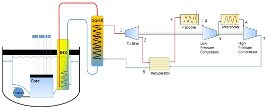 Configuration of 1T2C layout for N2-PCS