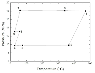 P-T diagram of cycle optimum condition for 1T2C layout