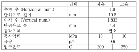 격자 의존도 평가 CFD 해석의 경계조건 및 형상정보