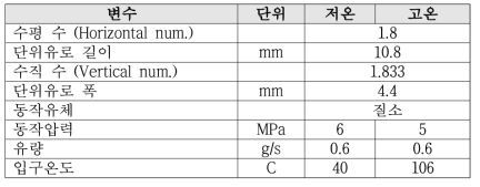 Full-size CFD 해석 경계조건