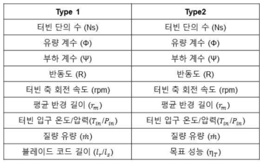 SCCOT-T, SCCOT-C 입력 조건