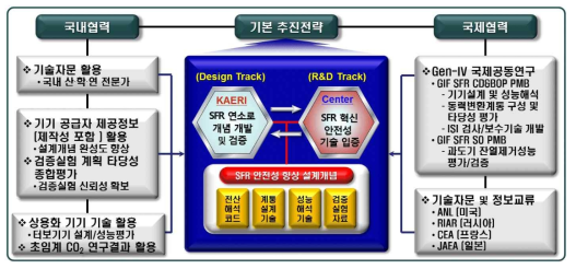 과제추진전략 및 범위