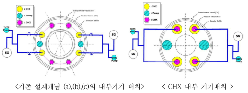 원자로 헤드 관통부 개념 비교